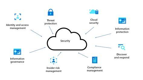 Secure Your Azure Cloud Services