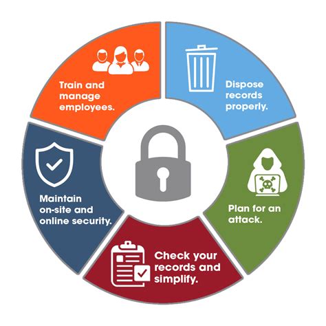 Secure Your Data
