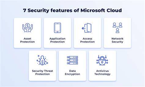 Security features