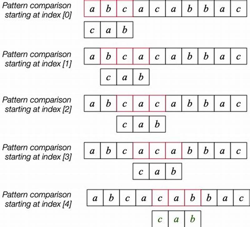 Sed Pattern Matching