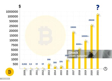 Sejarah Bitcoin