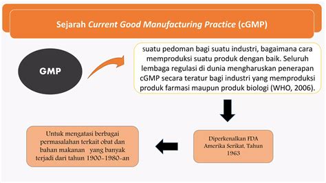 Sejarah FDA