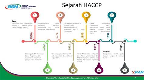 Sejarah HACCP