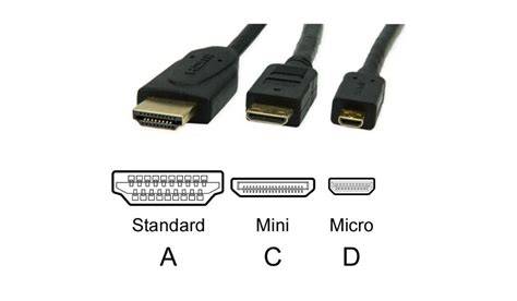 Sejarah Singkat HDMI
