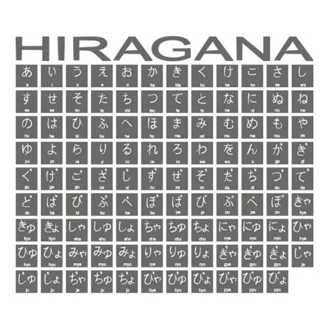 Sejarah Hiragana