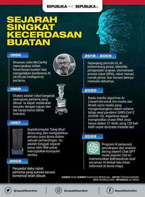 Sejarah Singkat AI