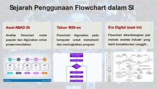 Sejarah Singkat Flowchart