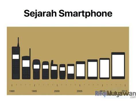Sejarah Singkat Smartphone