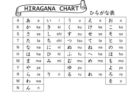 Sejarah huruf Katakana