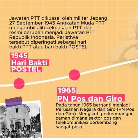Sejarah pos