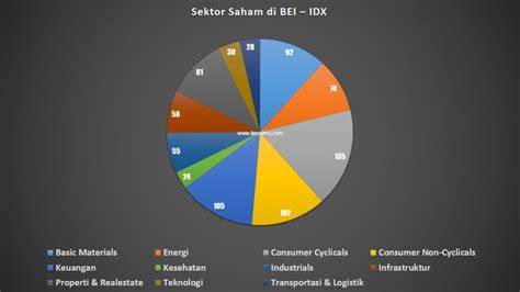 Sektor Saham