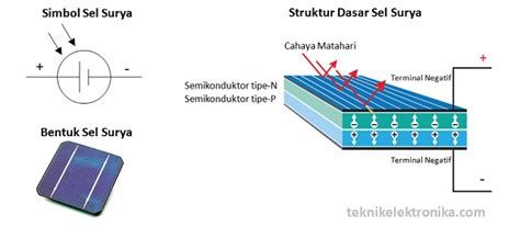 Sel Surya