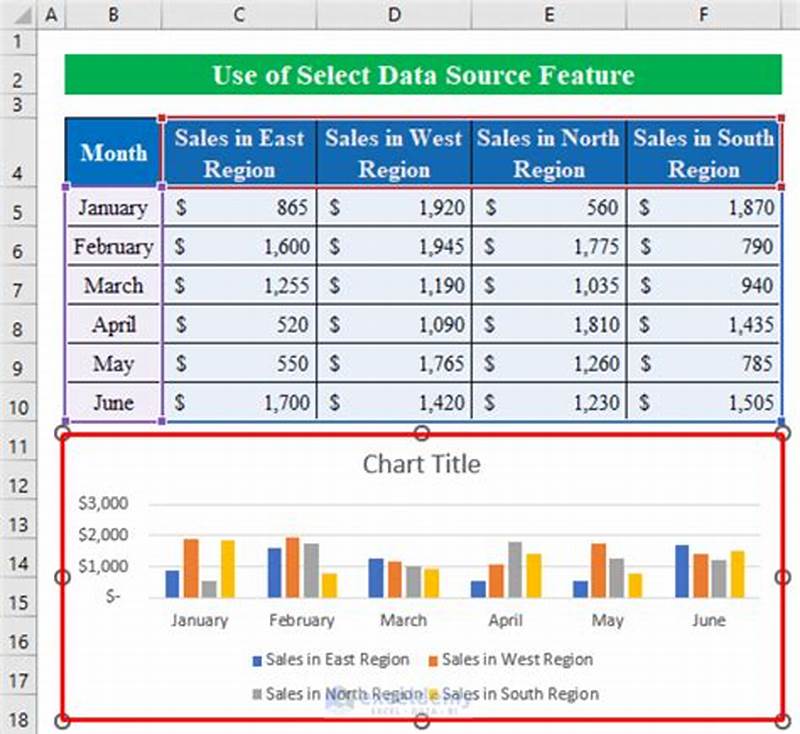 Selecting Data For Chart In Excel