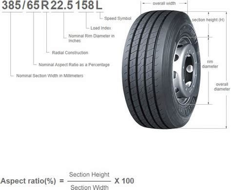 Semi Tire Size Chart