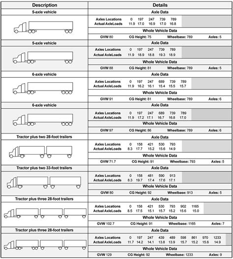 Semi Truck Tire Position Chart