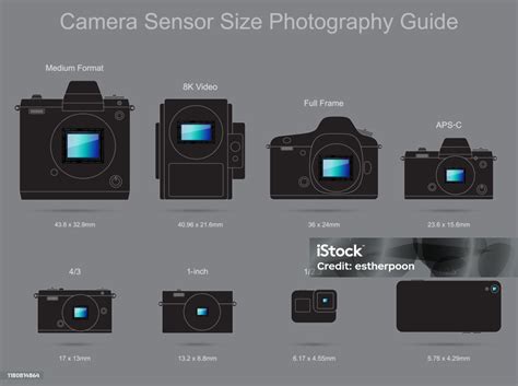 Sensor Kamera