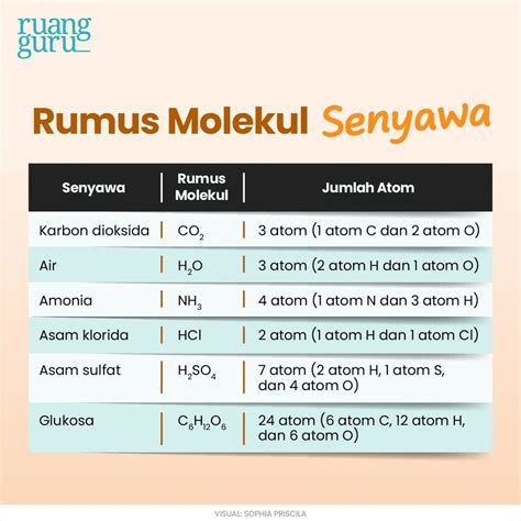 Senyawa Kimia
