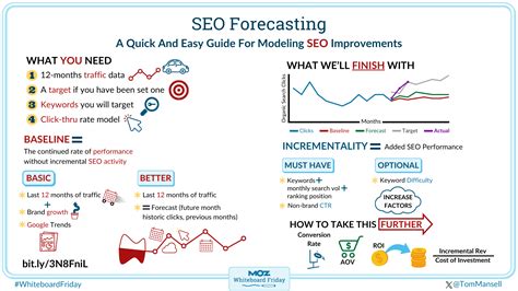 Seo Forecast Template