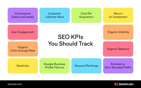 Seo Kpi Template