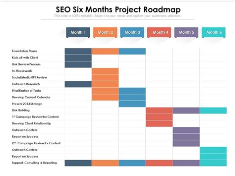 Seo Project Plan Template