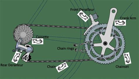 Sepeda dengan Front Derailleur