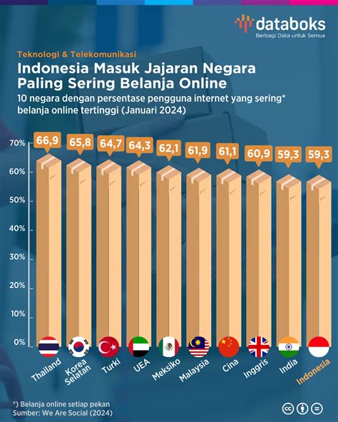 Sering Belanja