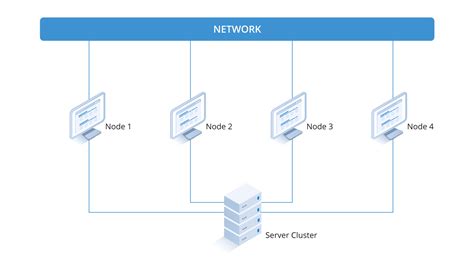 Server Clusters