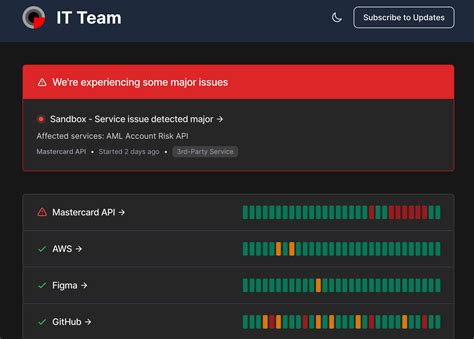 Server Status