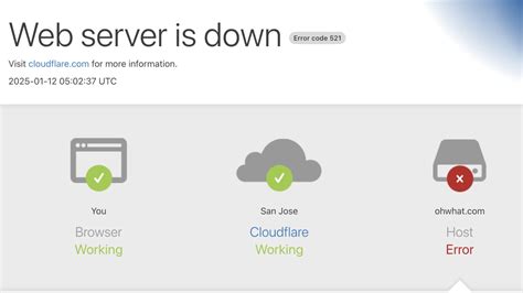 Server Website Down