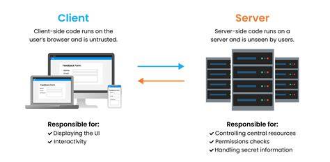 Server vs Client Date Time Issues