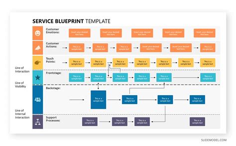 Service Blue Print Template