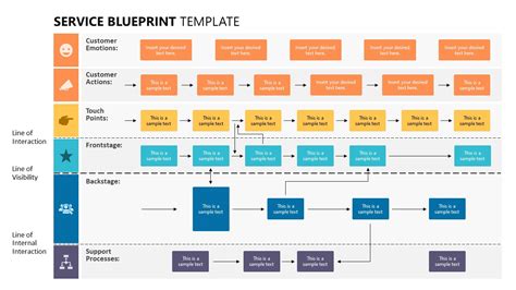 Service Blueprint Template