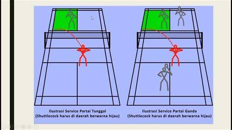 Service dalam Bulutangkis: Diagonal dan Tepat Sasaran