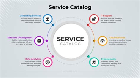 Service Catalog Template