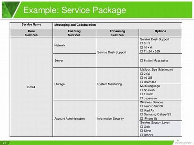 Service Design Package Vs Service Catalog  A Guide