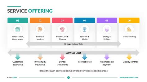 Service Offering Template