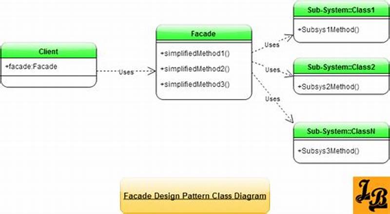 Session Facade Design Pattern In Java