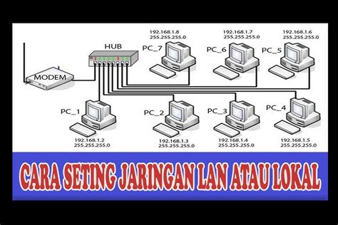 Setting Jaringan