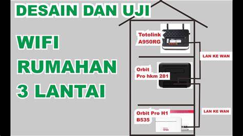 Setup Jaringan Rumah