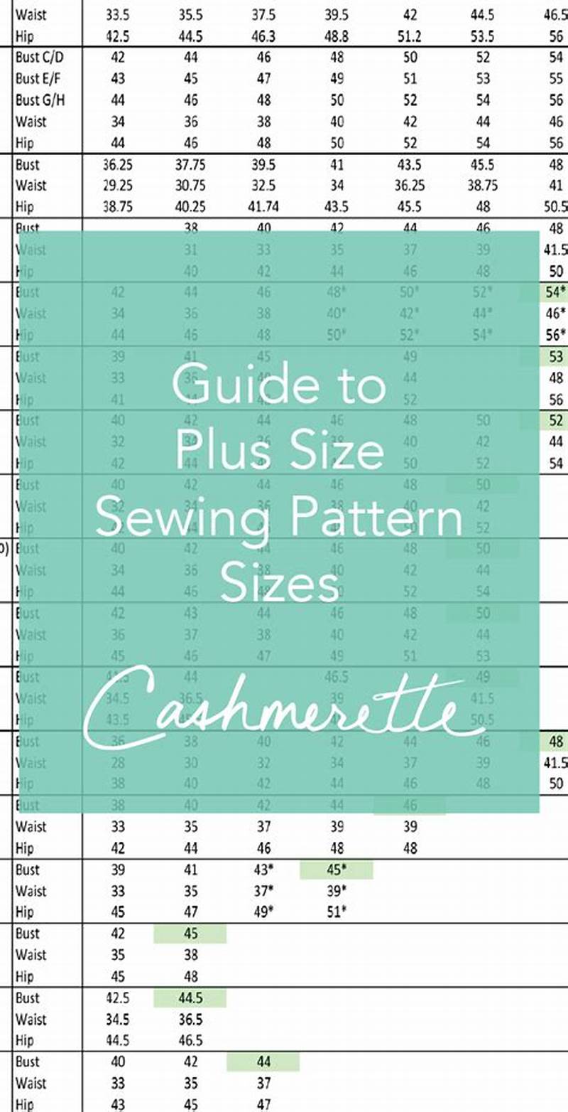 Sewing Pattern Sizes