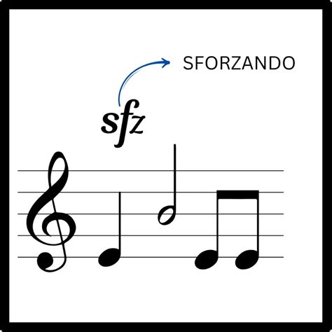 Sforzando in Music