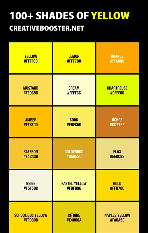Shades Of Yellow Chart