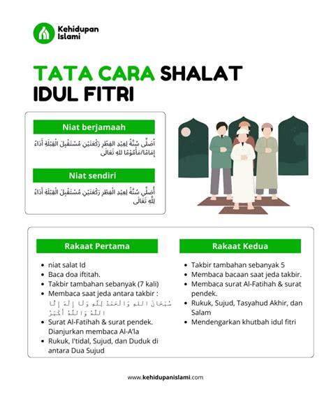 Shalat Idul Fitri