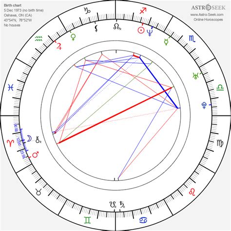 Shalom Harlow Birth Chart