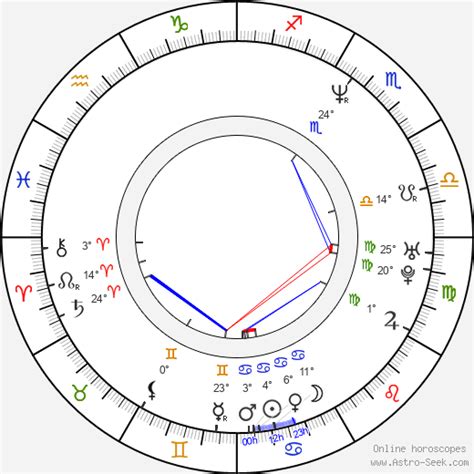 Shannon Sharpe Birth Chart