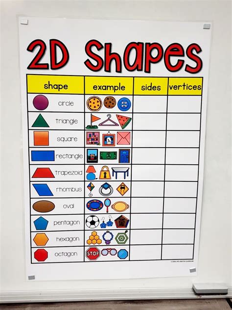 Shapes Anchor Chart