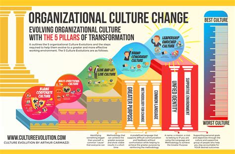 Shaping the Future: How Finance Culture in Organizations Impacts Success