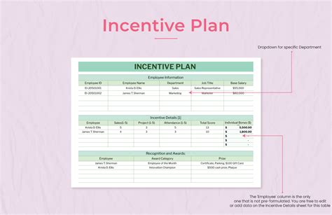 Share Incentive Plan Template