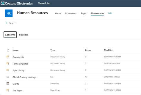 SharePoint Site Contents