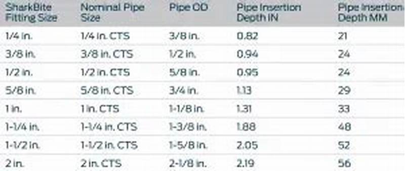 Sharkbite.com Depth Chart